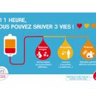 Visuel EFS don du sang