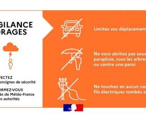 vigilance orages vigilance orages
