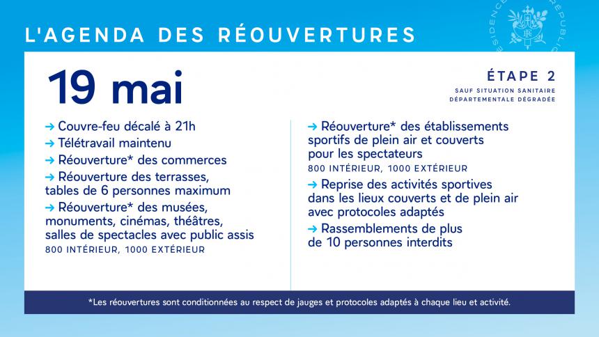 Déconfinement du 19 mai COVID-19 Déconfinement du 19 mai COVID-19