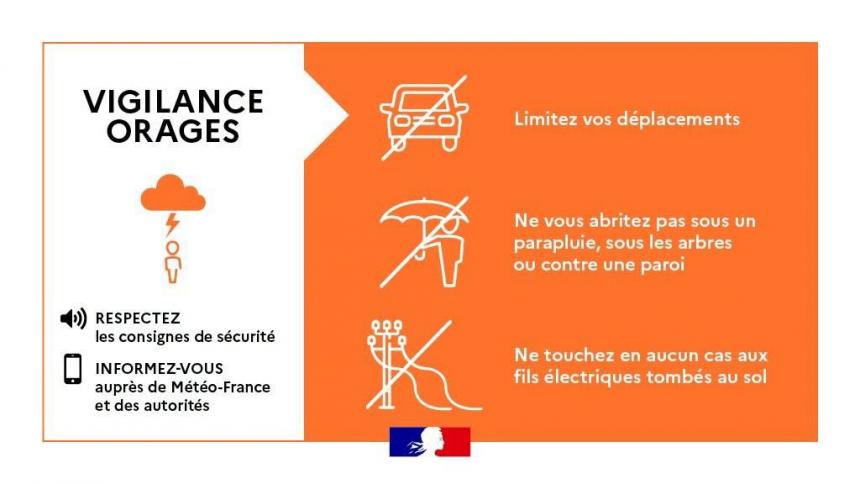 vigilance orages