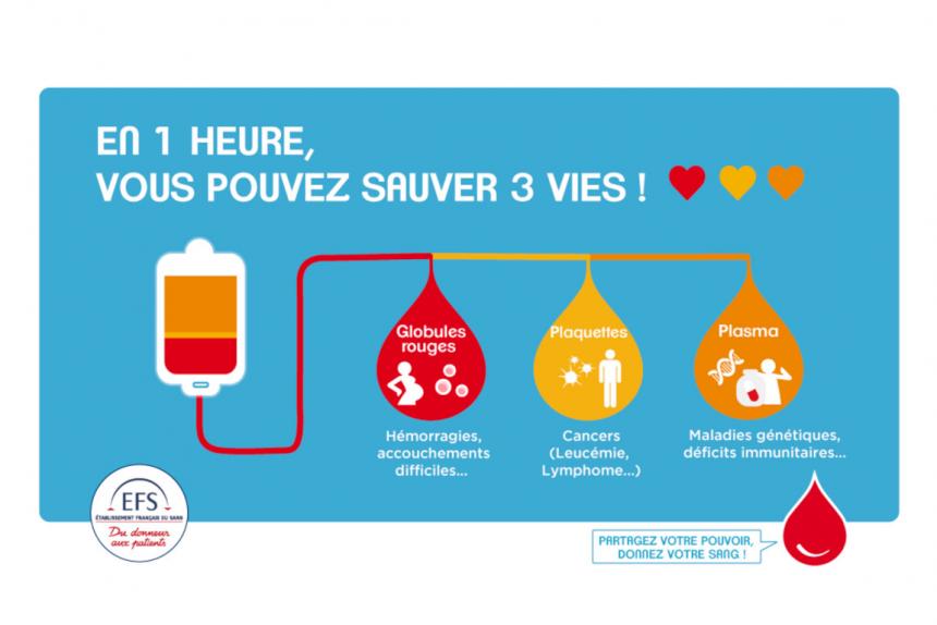 Visuel EFS don du sang Visuel EFS don du sang